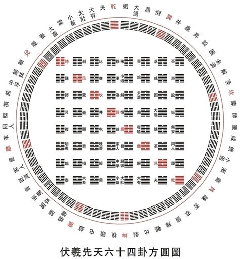 六十四卦卦名|易经六十四卦详解